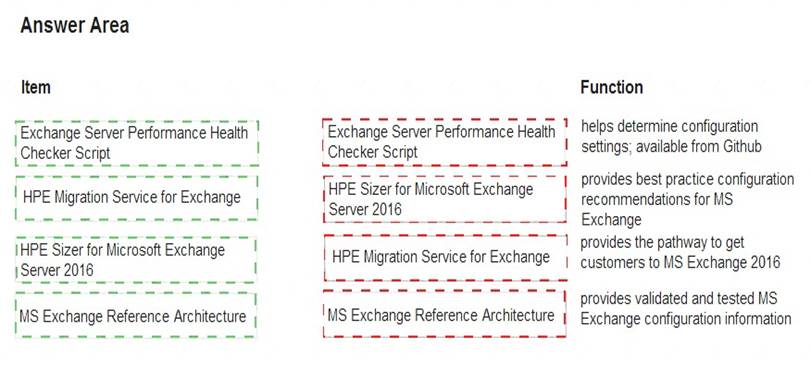 HPE0-S57 Exam Questions Fee