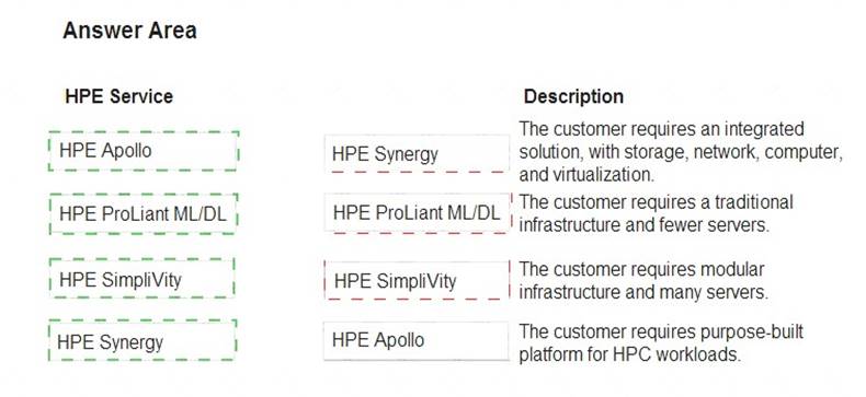 HPE0-S57 Exam Questions Fee